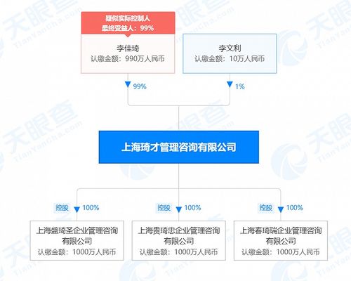 李佳琦同日投資成立三家公司,經(jīng)營(yíng)范圍含企業(yè)管理咨詢(xún)