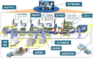 電子行業(yè)mes系統(tǒng)軟件6大功能