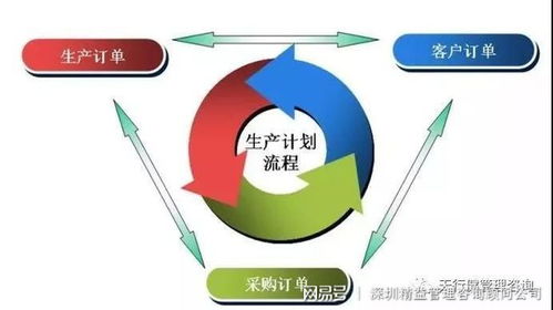 淺析哪家精益生產(chǎn)管理咨詢(xún)輔導(dǎo)公司好